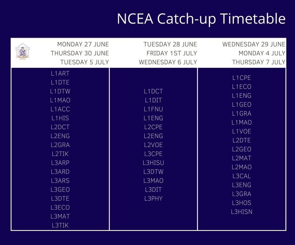 subjects and dates